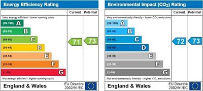 EPC for Fishermans Way, Marina, Swansea